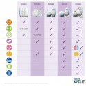 PHILIPS AVENT SCD 560/00 Mazuļa uzraudzības ierīce